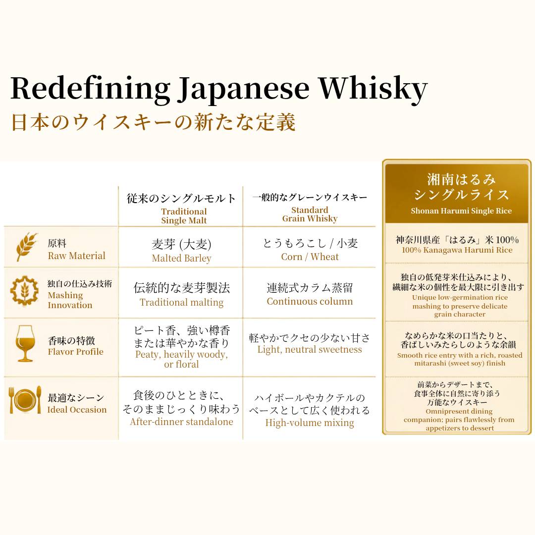 湘南はるみ ジャパニーズシングルライスウイスキー 47度 200ml