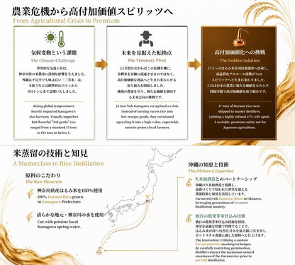 【送料無料】湘南はるみ ジャパニーズシングルライスウイスキー 47度 700ml